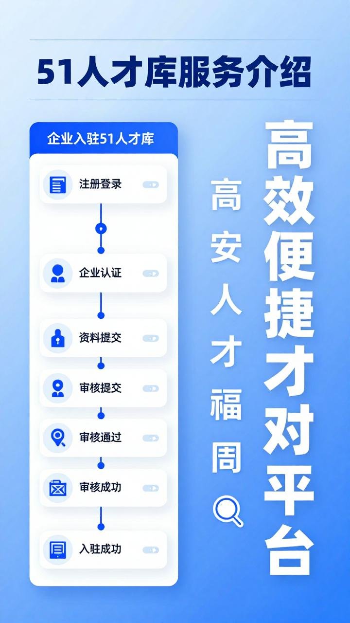 51人才库服务求职企业入驻全攻略