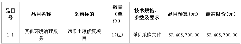 东莞塘厦镇污染地块土壤修复项目招标，预算金额超3500万元