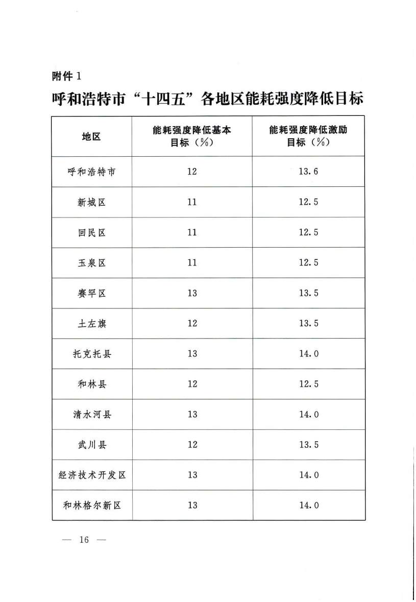 032409134841_0呼和浩特_15.jpg 文章详情图片