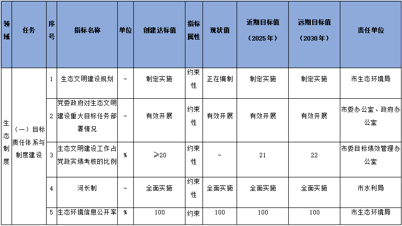 雅安市生态文明建设示范市规划发布，描绘绿色发展蓝图
