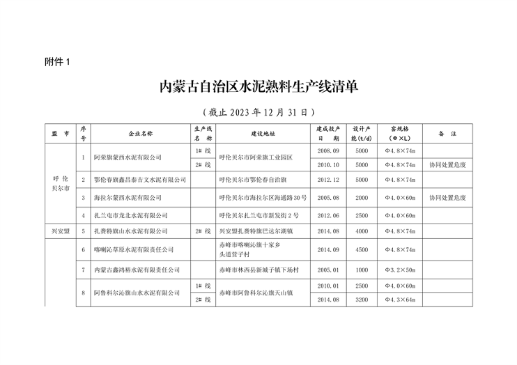 内蒙古公布全区水泥熟料与平板玻璃生产线清单