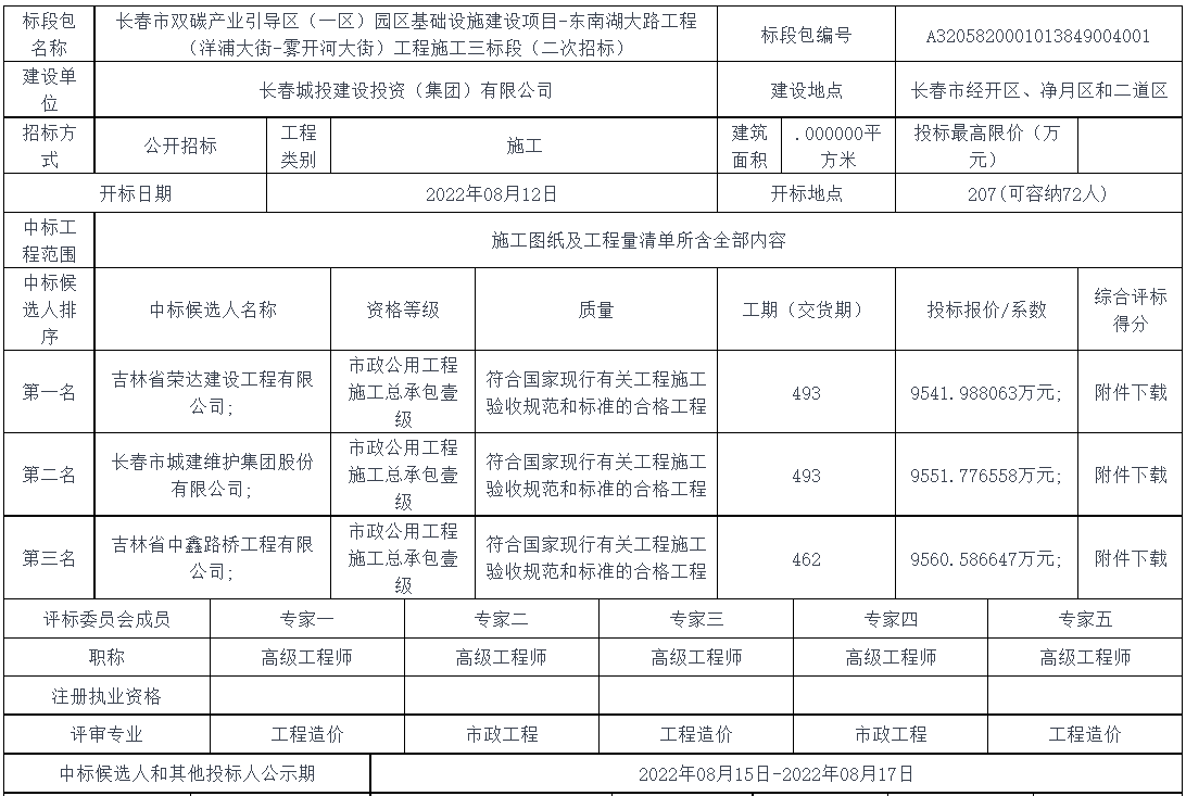 长春双碳产业引导区基础设施建设项目中标候选人公示揭晓