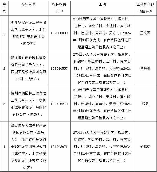 缙云县农村生活污水治理项目EPC总承包中标候选人公示，总投资超亿元