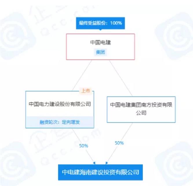 央企成立30亿环保投资公司，业务覆盖固废水处理及新能源