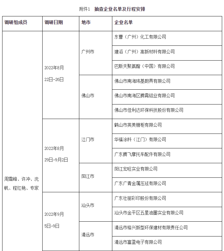 广东开展强制性清洁生产审核质量抽查，重点覆盖两高行业企业