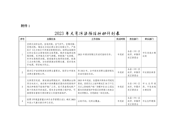 深入打好污染防治攻坚战，推进美丽城市建设行动计划