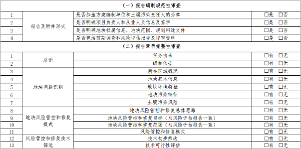 天津建设用地土壤修复方案备案审查流程与要点解读