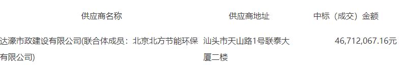 广东汕头污染土壤修复项目中标结果公布，修复金额超4600万元