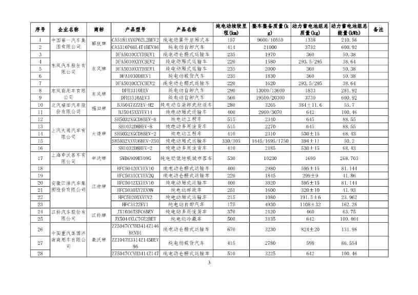 031413152023_0享受车船税减免优惠的节约能源使用新能源汽车车型目录_3.jpg 文章详情图片