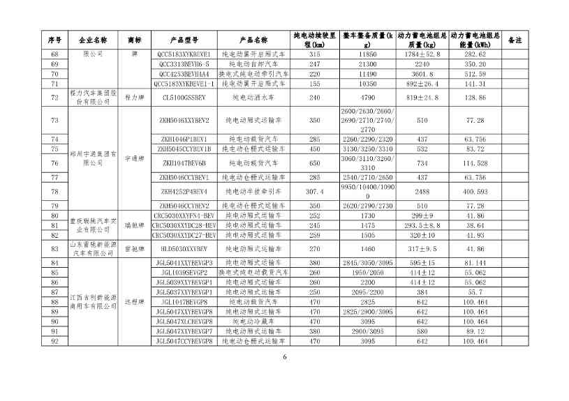 031413152023_0享受车船税减免优惠的节约能源使用新能源汽车车型目录_6.jpg 文章详情图片