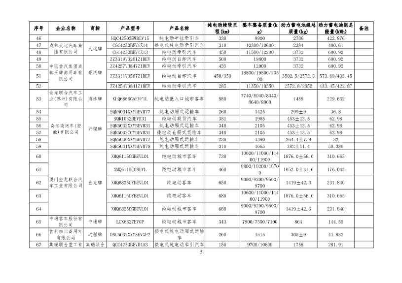 031413152023_0享受车船税减免优惠的节约能源使用新能源汽车车型目录_5.jpg 文章详情图片