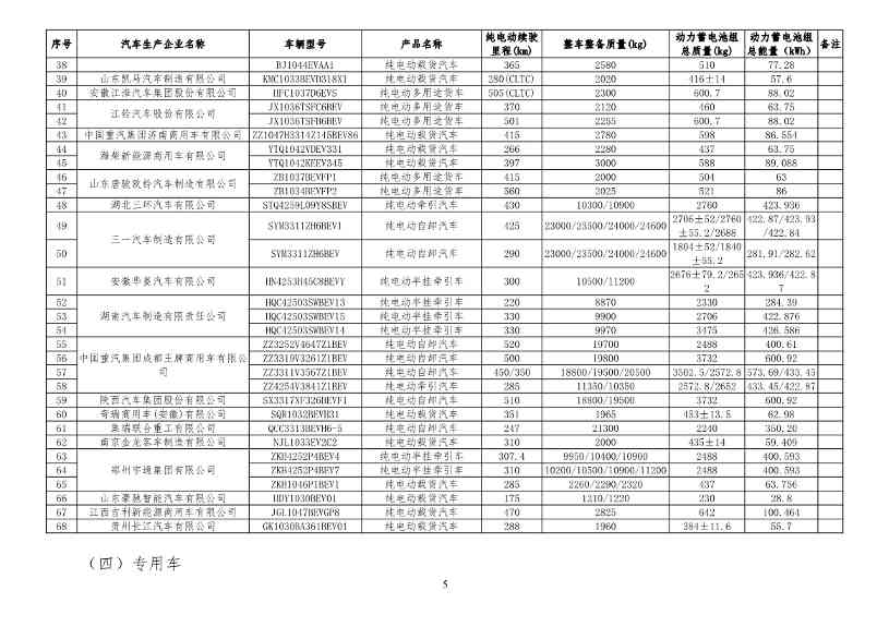 031413160682_0减免车辆购置税的新能源汽车车型目录_5.jpg 文章详情图片