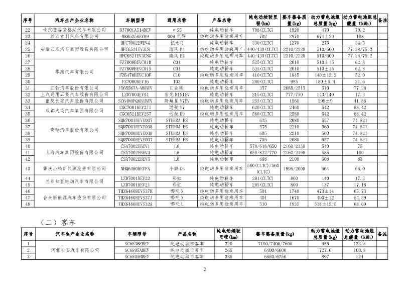 031413160682_0减免车辆购置税的新能源汽车车型目录_2.jpg 文章详情图片