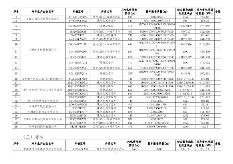 031413160682_0减免车辆购置税的新能源汽车车型目录_3.jpg 文章详情图片