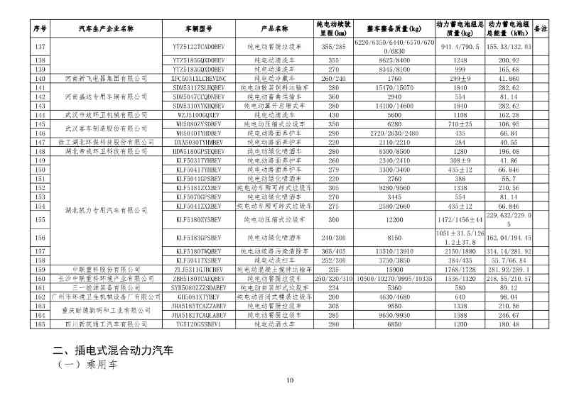 031413160682_0减免车辆购置税的新能源汽车车型目录_10.jpg 文章详情图片