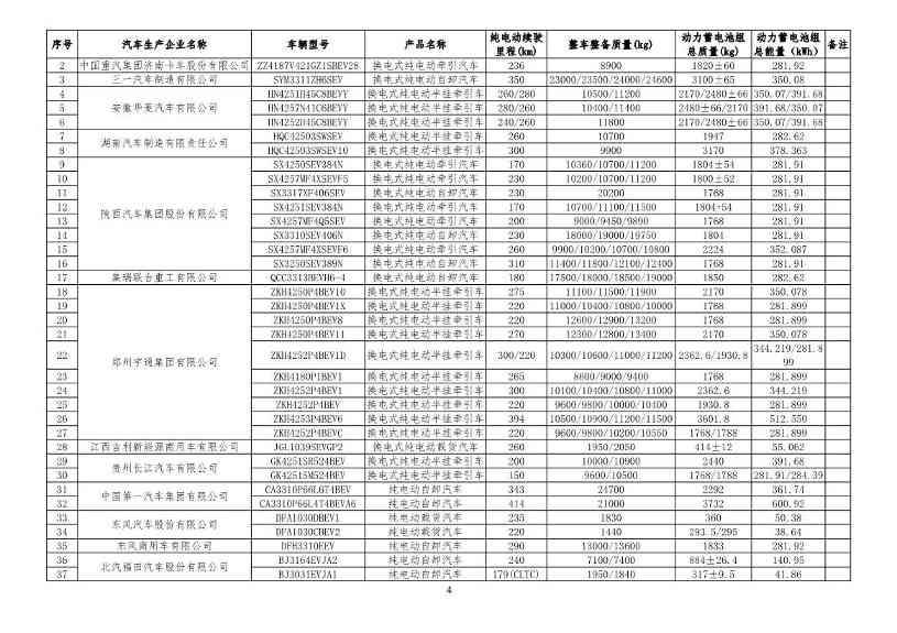 031413160682_0减免车辆购置税的新能源汽车车型目录_4.jpg 文章详情图片