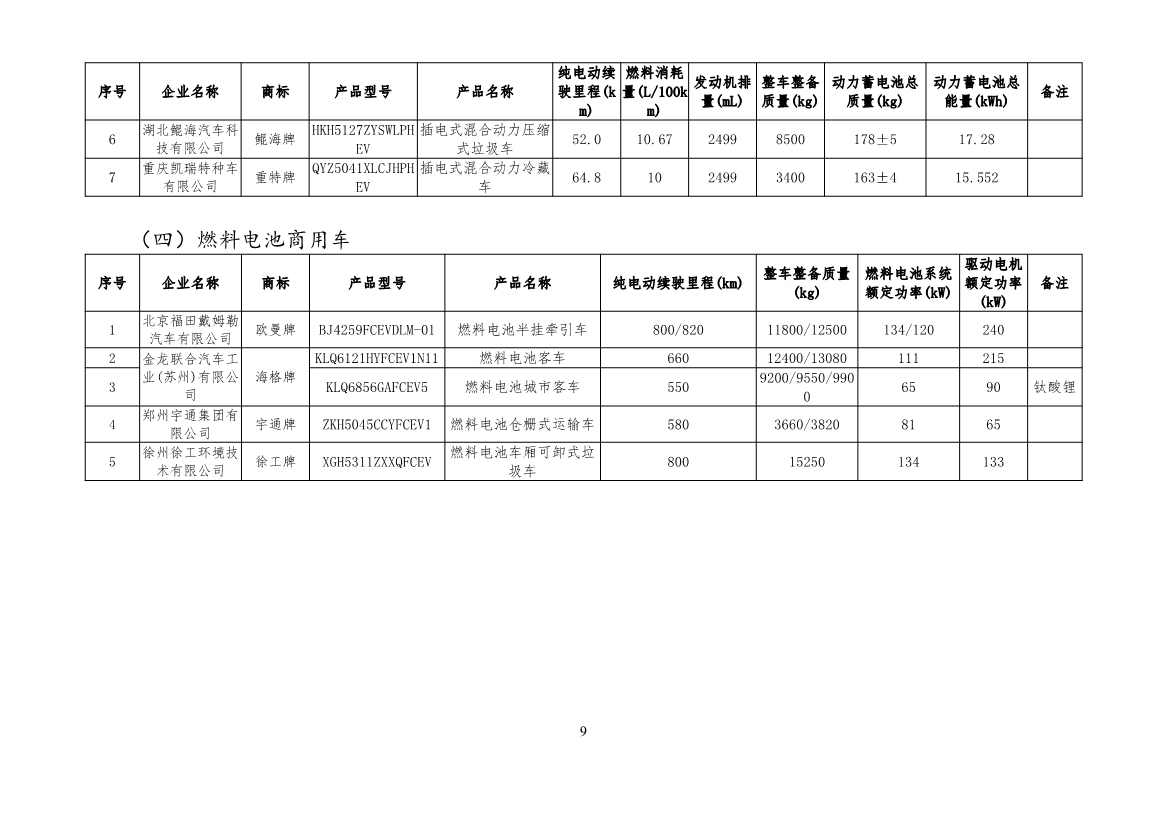 031413152023_0享受车船税减免优惠的节约能源使用新能源汽车车型目录_9.jpg 文章详情图片