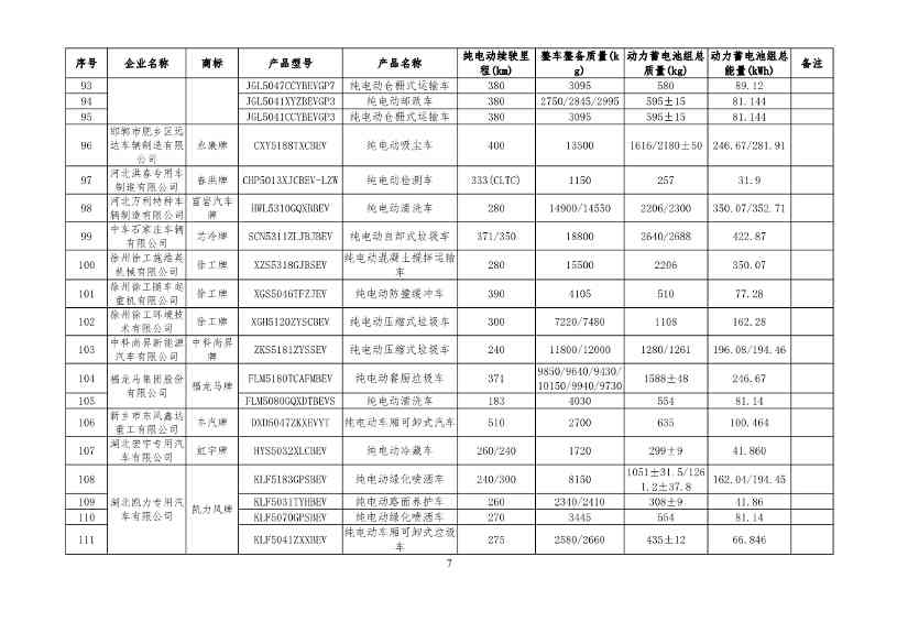 031413152023_0享受车船税减免优惠的节约能源使用新能源汽车车型目录_7.jpg 文章详情图片