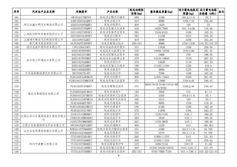 031413160682_0减免车辆购置税的新能源汽车车型目录_9.jpg 文章详情图片