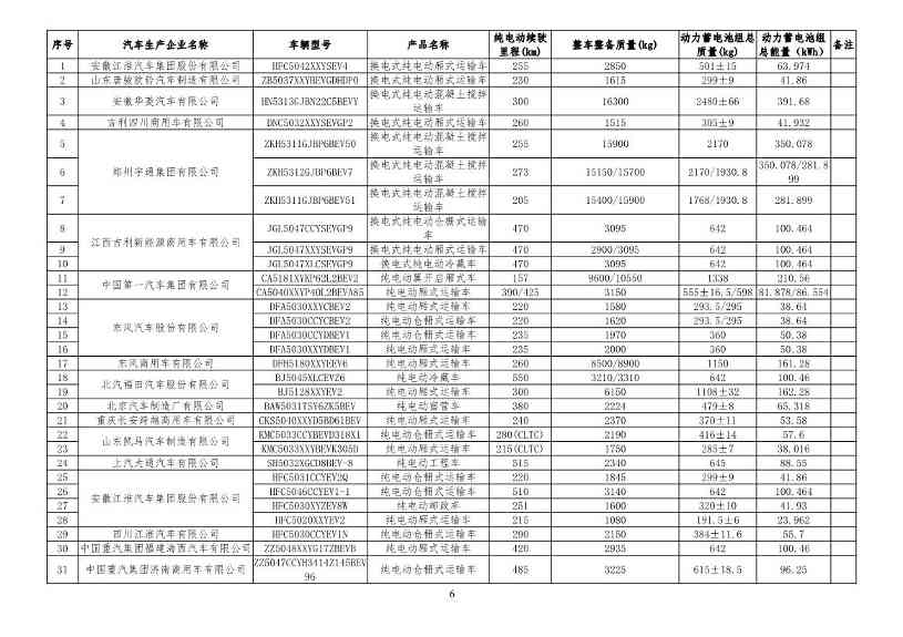 031413160682_0减免车辆购置税的新能源汽车车型目录_6.jpg 文章详情图片