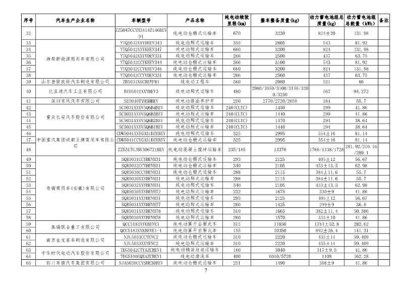 031413160682_0减免车辆购置税的新能源汽车车型目录_7.jpg 文章详情图片