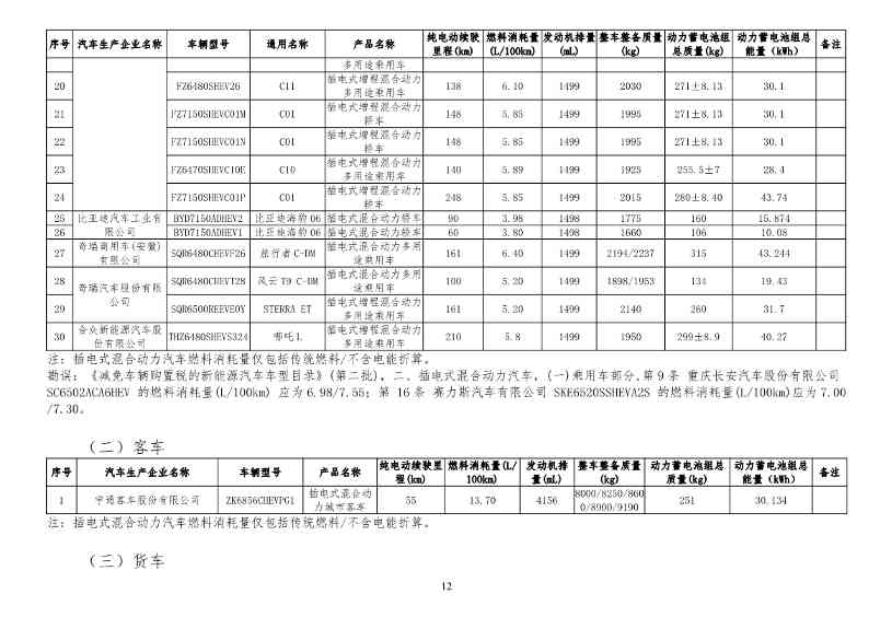 031413160682_0减免车辆购置税的新能源汽车车型目录_12.jpg 文章详情图片