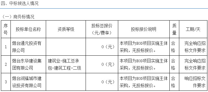 门楼水库流域EOD项目实施主体确定，推动生态与产业融合发展
