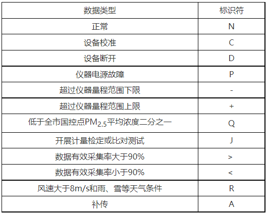 上海发布扬尘在线监测执法新规，超标数据将成处罚依据
