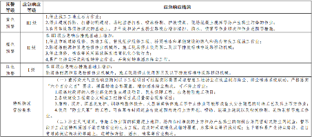 房屋市政工程重污染天气应急响应措施清单发布