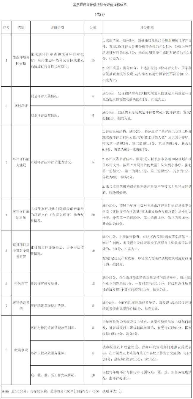 福建优化环评管理新举措，服务高质量发展