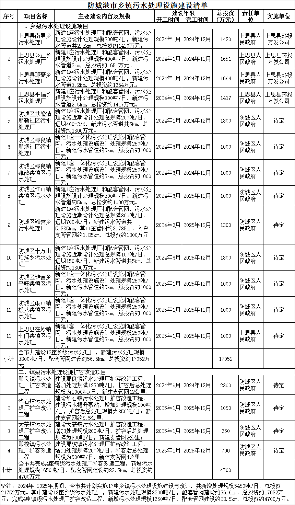 防城港市乡镇污水处理设施全覆盖建设与改造方案