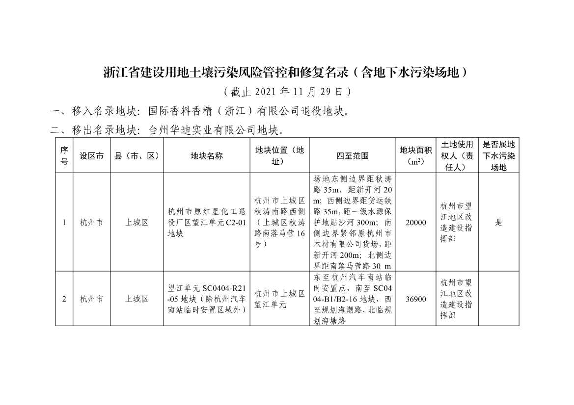 浙江省更新建设用地土壤污染风险管控与修复名录