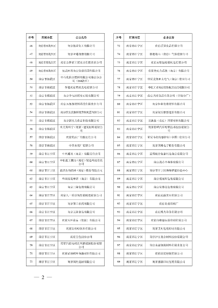 032010525703_02024年度强审名单_2.png 文章详情图片