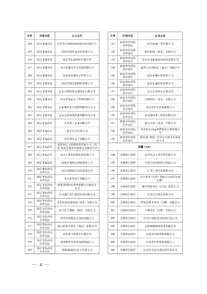 032010525703_02024年度强审名单_4.png 文章详情图片