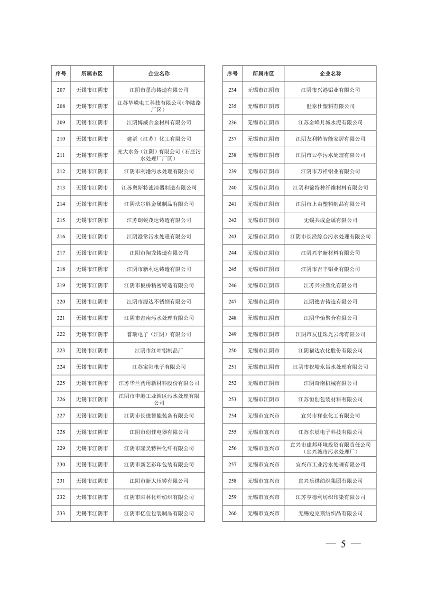 032010525703_02024年度强审名单_5.png 文章详情图片