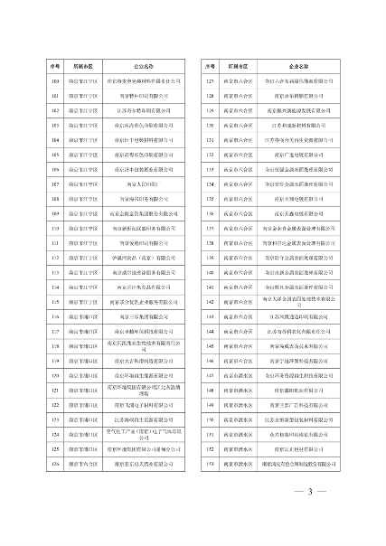 032010525703_02024年度强审名单_3.png 文章详情图片