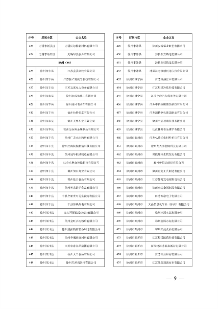032010525703_02024年度强审名单_9.png 文章详情图片