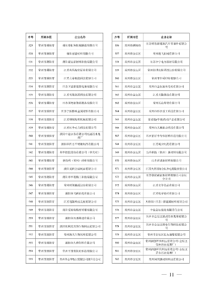 032010525703_02024年度强审名单_11.png 文章详情图片