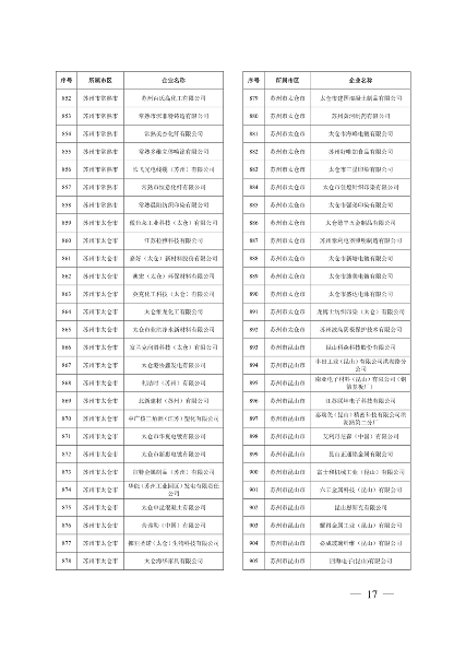 032010525703_02024年度强审名单_17.png 文章详情图片