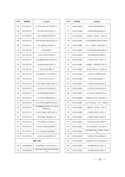 032010525703_02024年度强审名单_15.png 文章详情图片