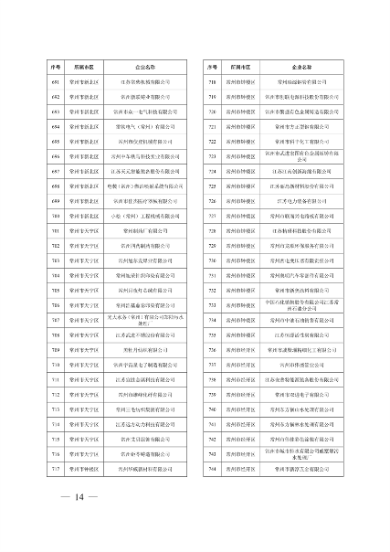 032010525703_02024年度强审名单_14.png 文章详情图片