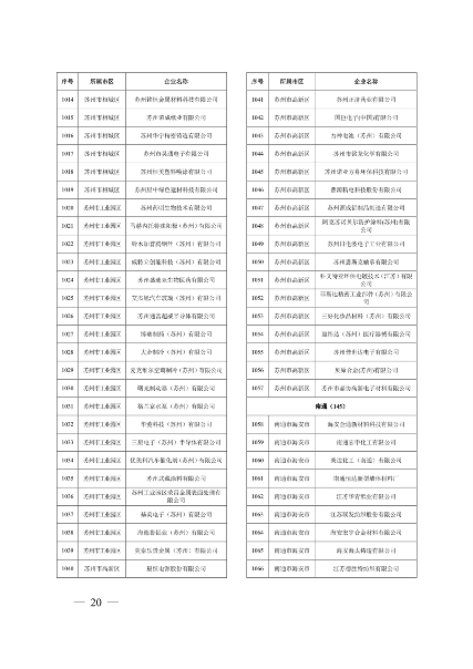 032010525703_02024年度强审名单_20.png 文章详情图片