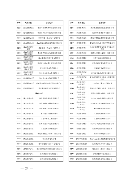 032010525703_02024年度强审名单_24.png 文章详情图片