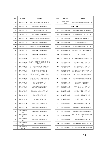 032010525703_02024年度强审名单_23.png 文章详情图片