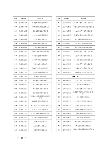 032010525703_02024年度强审名单_26.png 文章详情图片