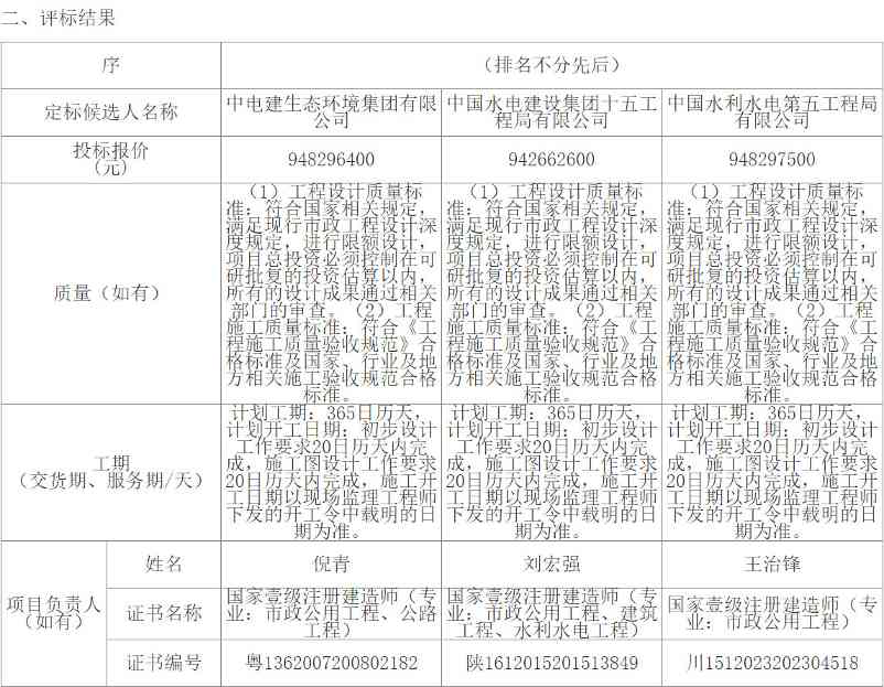 荆州水环境治理项目评标结果公布，三家联合体入围承包竞争