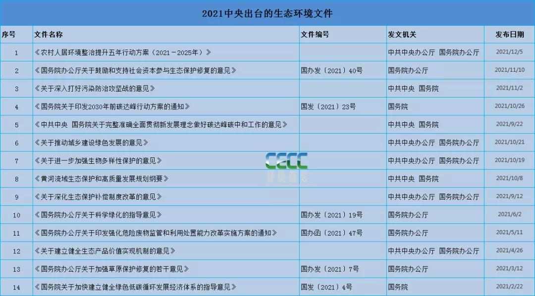 中央密集部署生态环保顶层设计，绿色低碳发展路线图明晰
