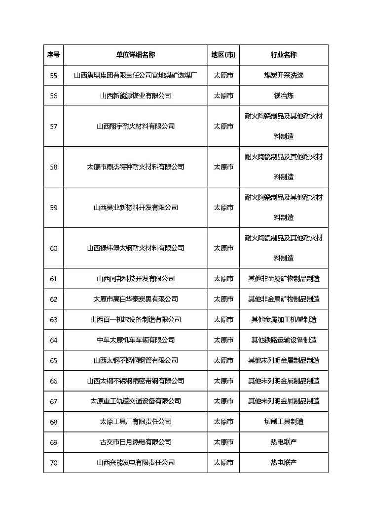 山西清洁生产-10.jpg 文章详情图片