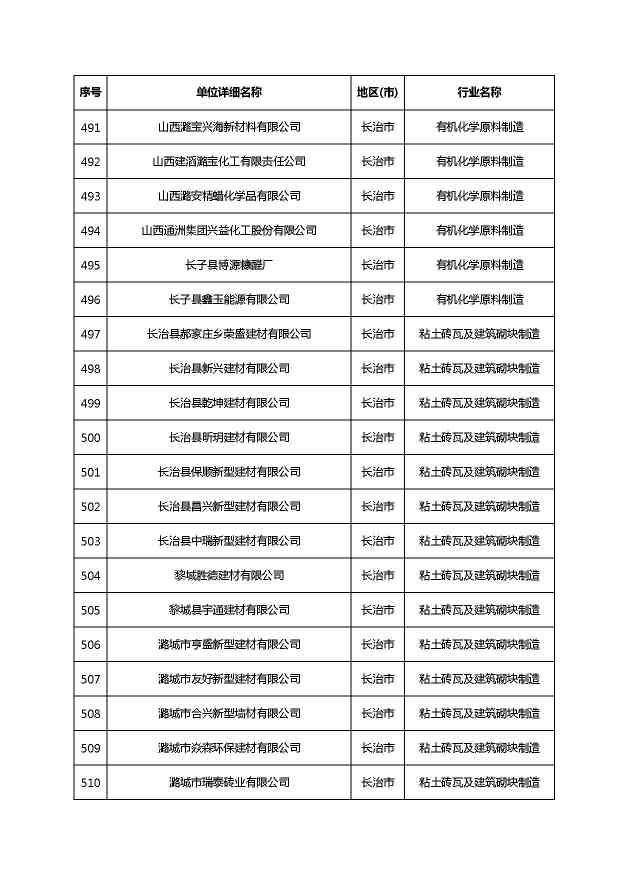 山西清洁生产-34.jpg 文章详情图片