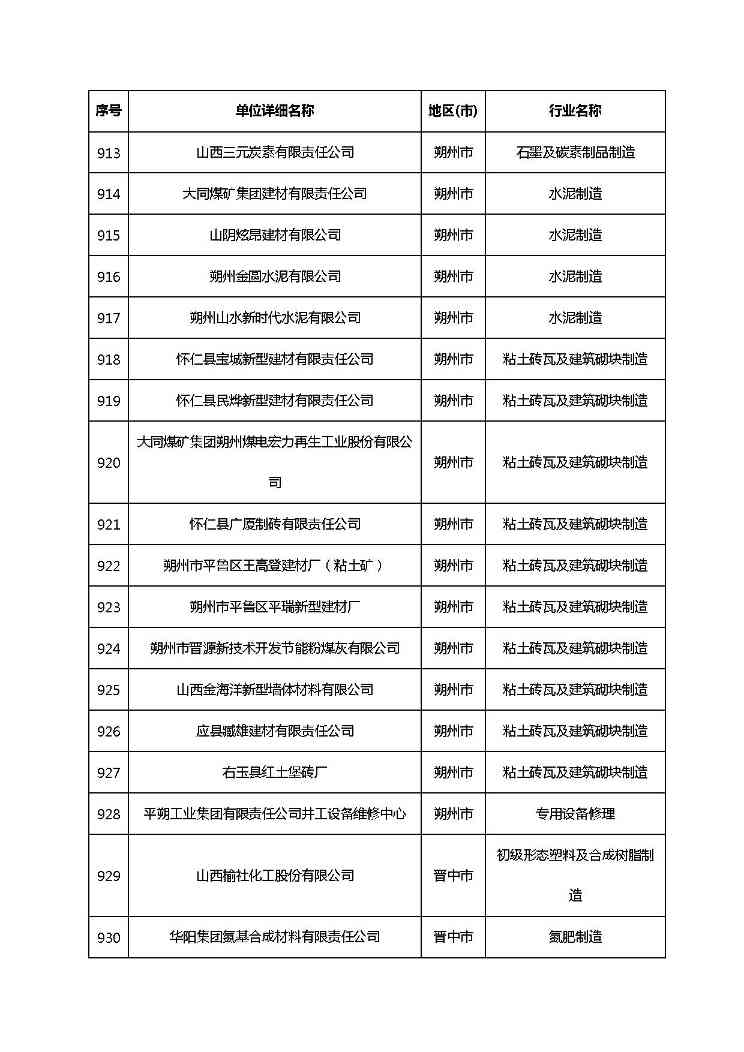 山西清洁生产-56.jpg 文章详情图片